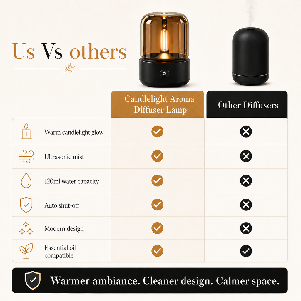 Candlelight Aroma Diffuser Lamp