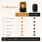 Candlelight Aroma Diffuser Lamp